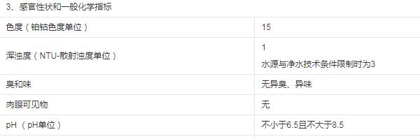 飲用水水質要求